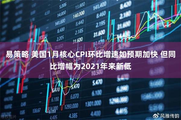易策略 美国1月核心CPI环比增速如预期加快 但同比增幅为2021年来新低